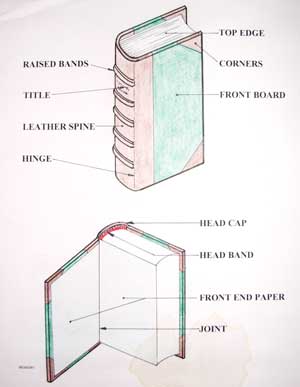 Figure 156 - Trimming the Excess Mull, Bookbinding Diagram - iBookBinding -  Bookbinding Tutorials & Resources